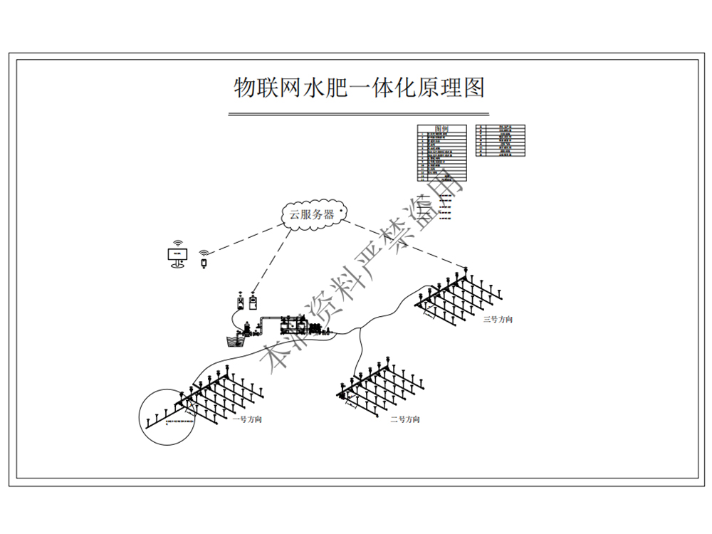 免费设计